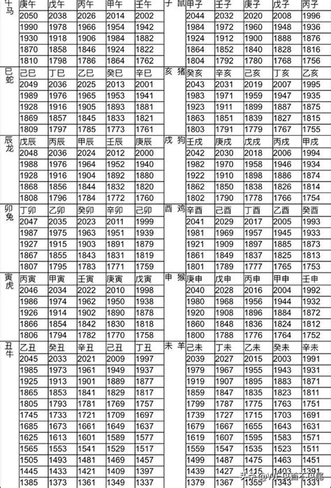 57年生肖|十二生肖年份對照表 (西元、民國)